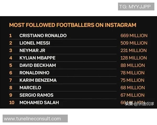 近十年全球足球球星热度排行分析及背后原因解读